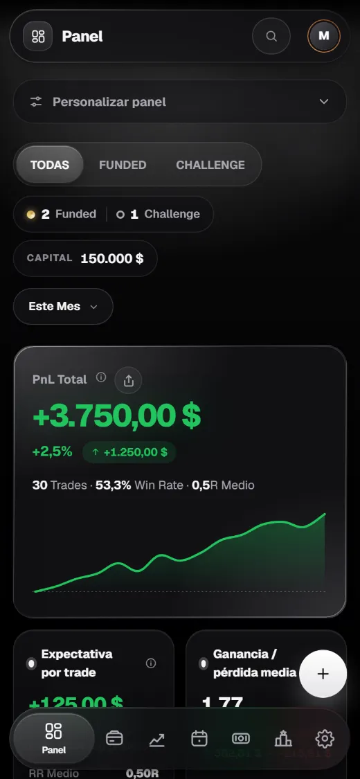 Panel en el móvil con el P&L del mes: +3.750 $ en 30 trades